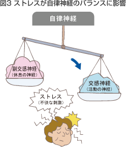 自律神経失調症と整体 自律神経専門の整体サロンnaturaのブログ